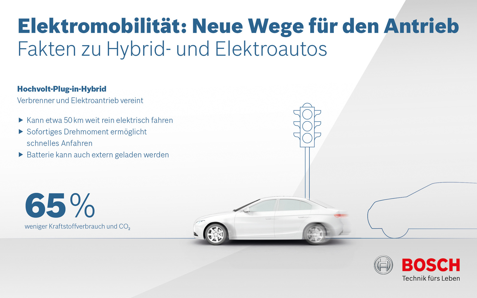 Elektromobilität: Neue Wege für den Antrieb