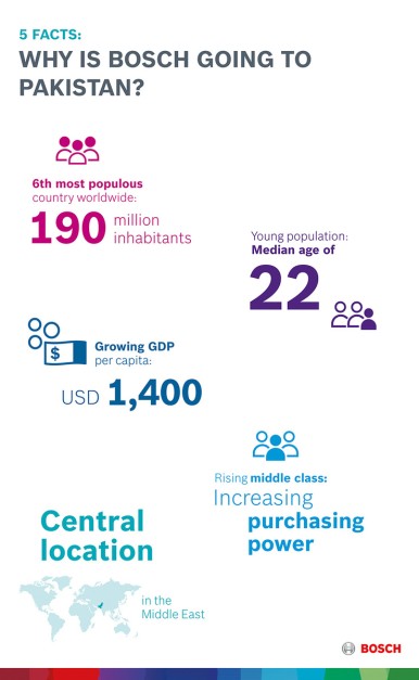 Why is Bosch going to Pakistan