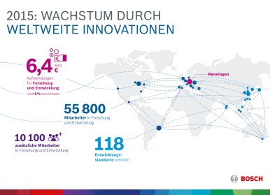 Business year 2015: global innovation boosts growth