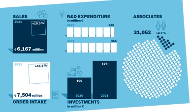Bosch Rexroth on clear growth track